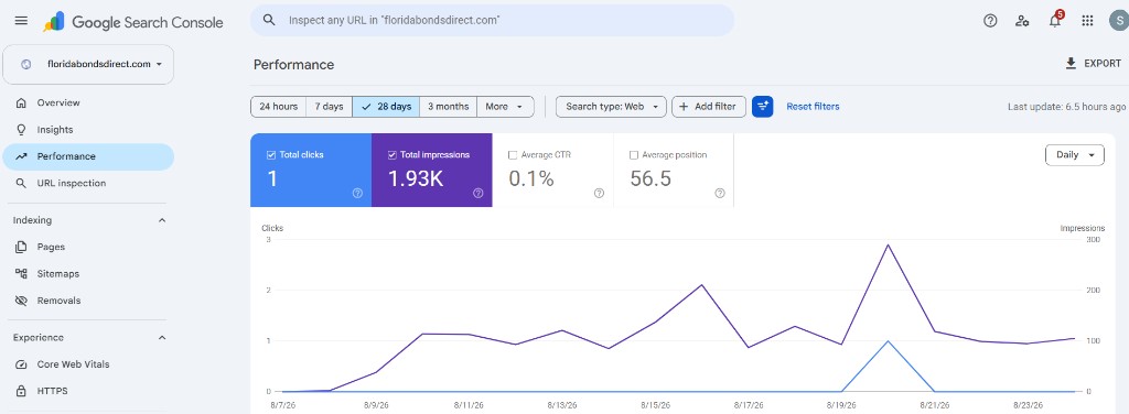 Search Console — FloridaBondsDirect.com